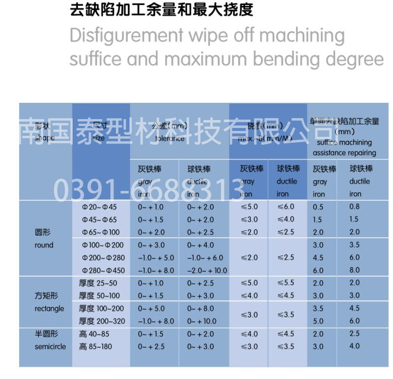 去缺陷加工余量和最大挠度参考1_副本